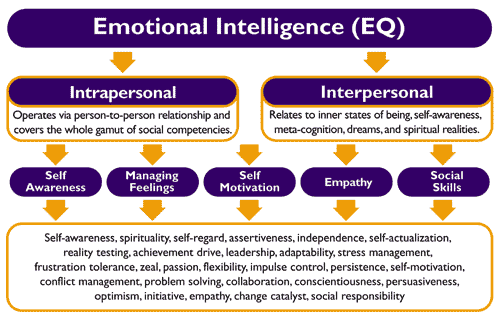 essays emotional intelligence workplace essays emotional intelligence workplace